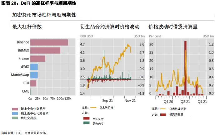金融科技前沿:速览 Web3 领域金融科技版图