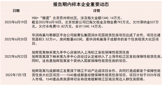 资产并购渐起 | 2022七月住房租赁发展报告