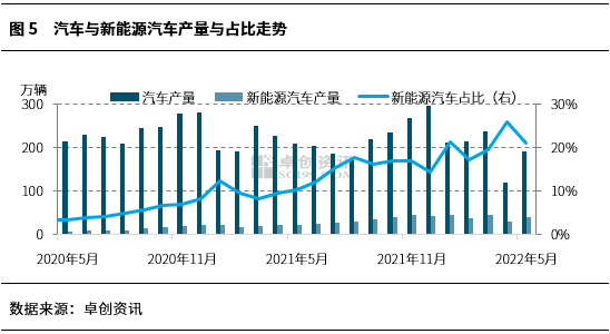 卓创资讯2022镍市半年报:上半年冲高回落 下半年理性回调