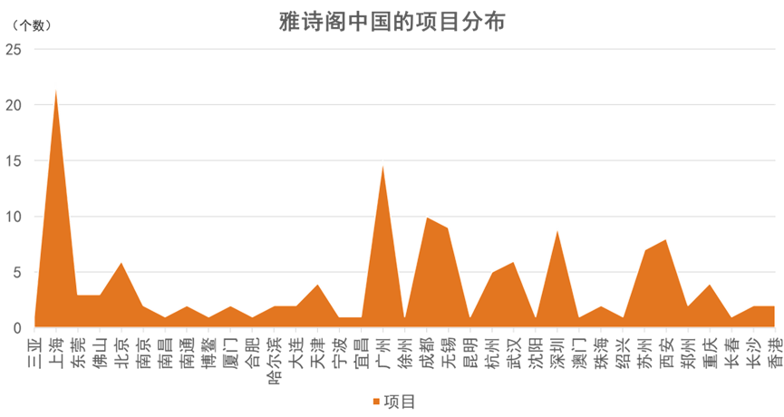 资产并购渐起 | 2022七月住房租赁发展报告