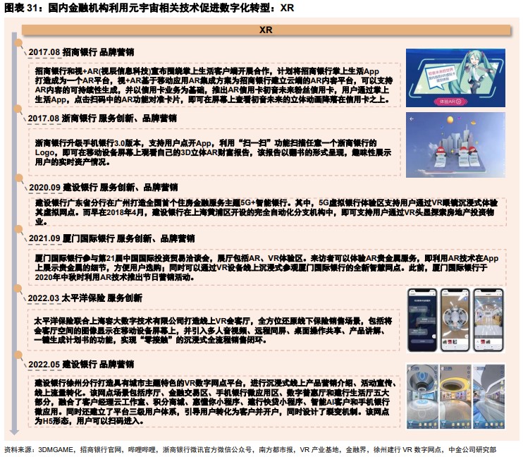 金融科技前沿:速览 Web3 领域金融科技版图