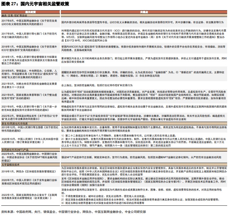 金融科技前沿:速览 Web3 领域金融科技版图