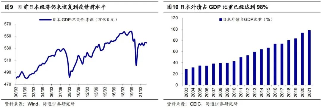 【海通策略】海外哪些“灰犀牛”值得警惕?
