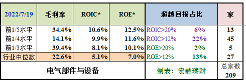 【GICS细分行业】209家GICS子行业沪港深上市公司初筛选