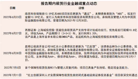 资产并购渐起 | 2022七月住房租赁发展报告