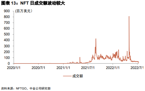 金融科技前沿:速览 Web3 领域金融科技版图