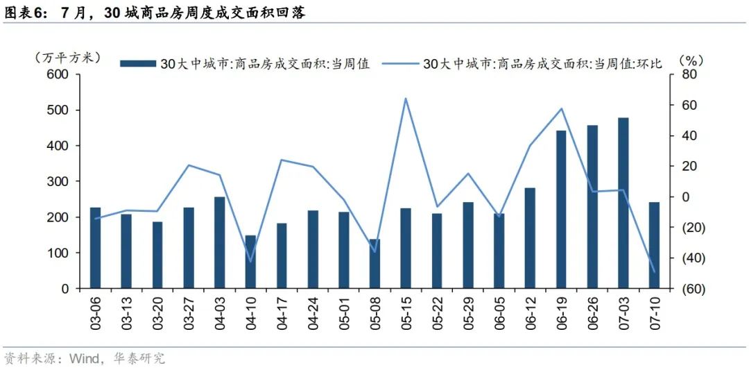 华泰:行业磨底中的地产债
