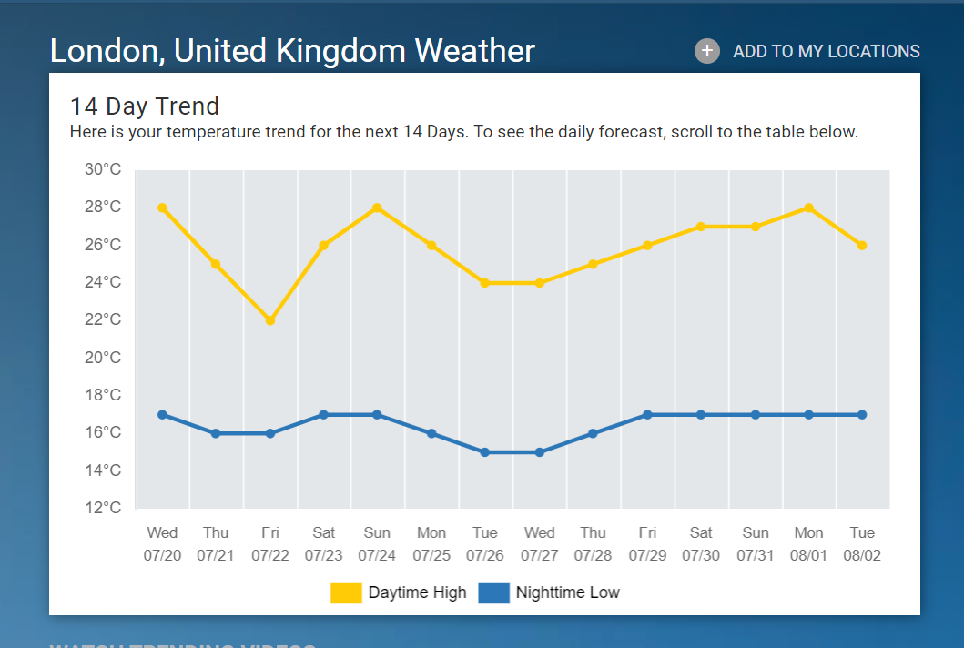 英國未來10天天氣預報