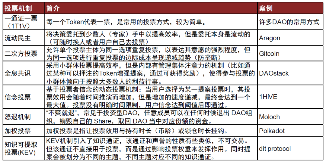 中金 | 元宇宙系列之Web3.0:以DAO为道,生态共荣