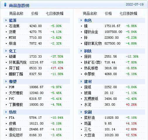 大宗商品数据每日播报