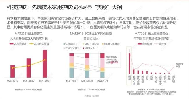 图片来源:CBNData《2021中国美颜消费趋势白皮书》