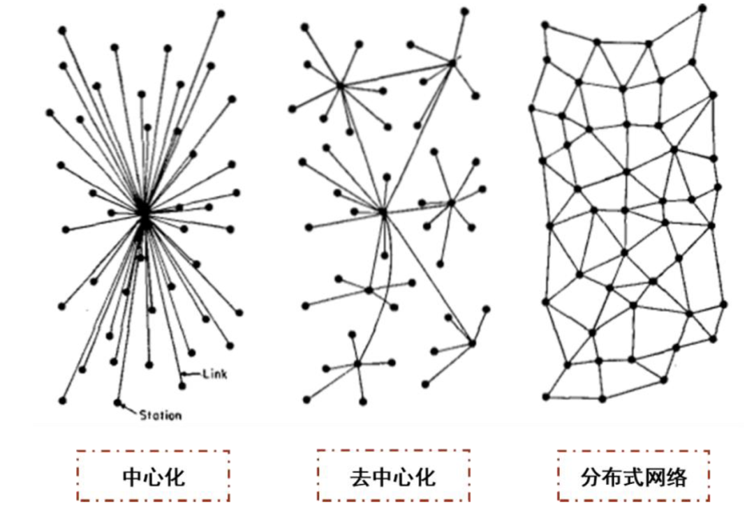 中金 | 元宇宙系列之Web3.0:以DAO为道,生态共荣