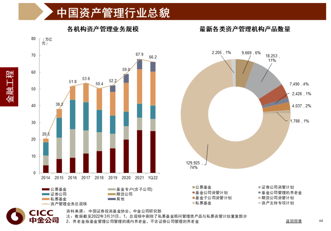 中金图说中国:2022年三季度