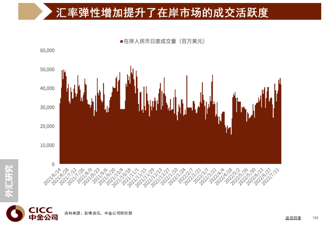 中金图说中国:2022年三季度