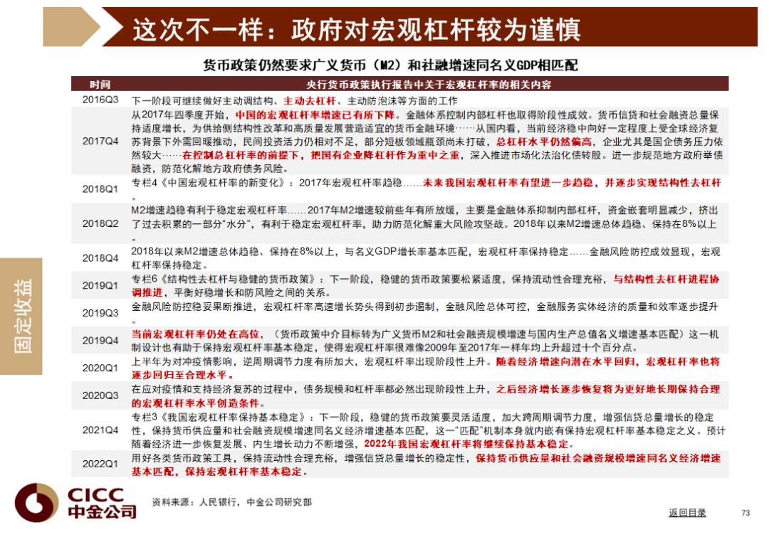 中金图说中国:2022年三季度