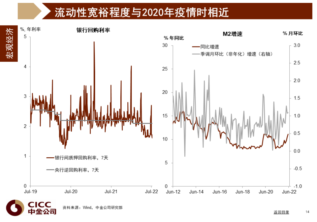 中金图说中国:2022年三季度