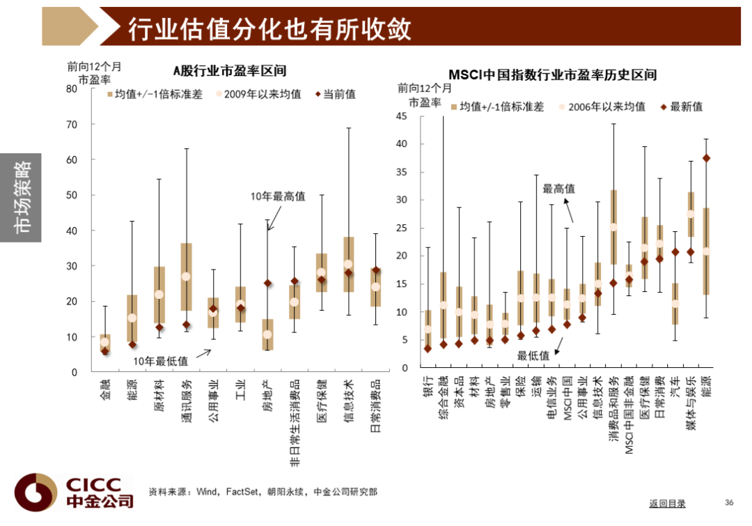中金图说中国:2022年三季度