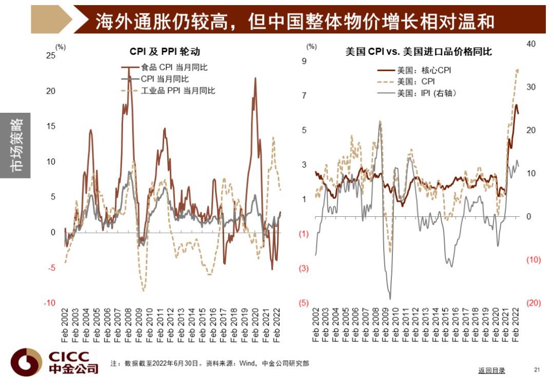中金图说中国:2022年三季度