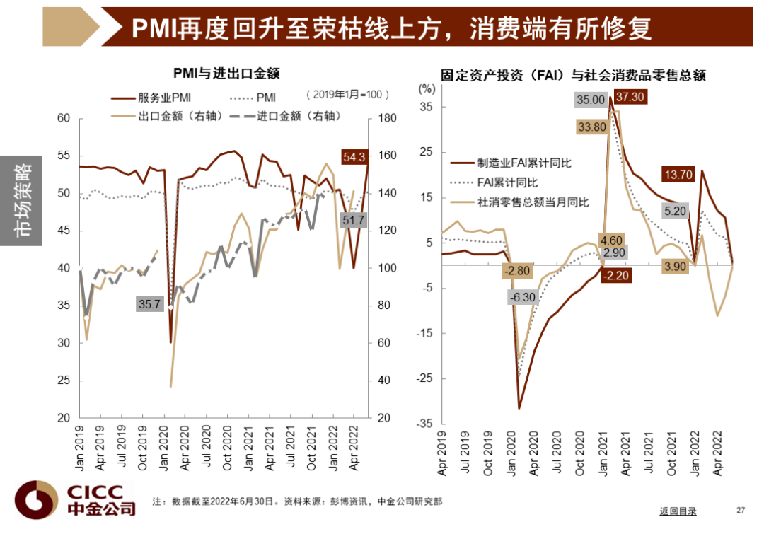 中金图说中国:2022年三季度