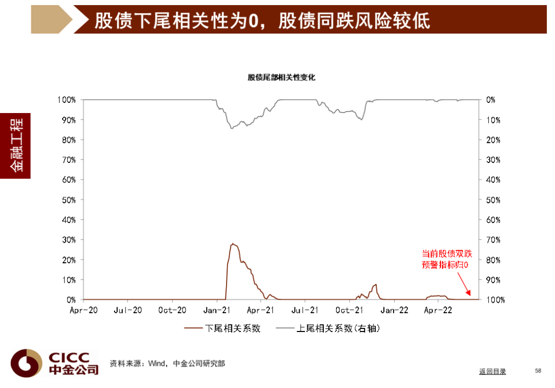 中金图说中国:2022年三季度