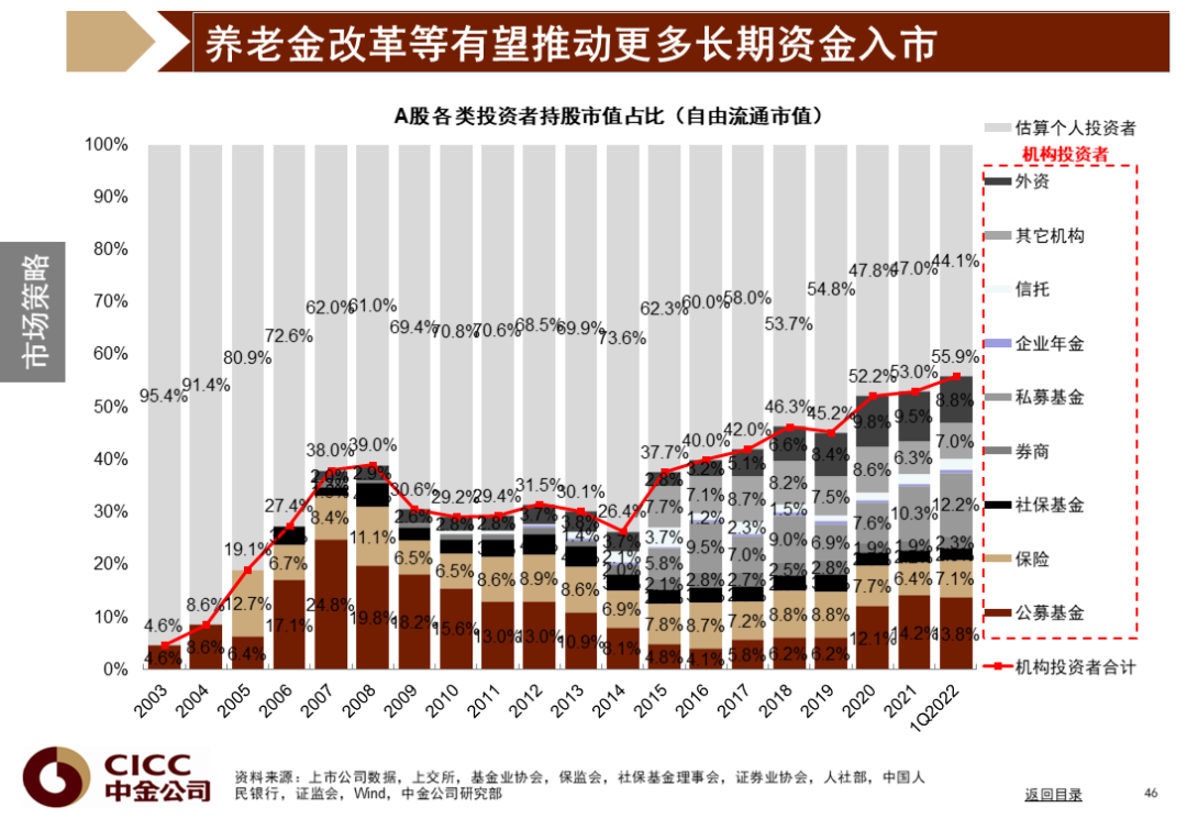 中金图说中国:2022年三季度