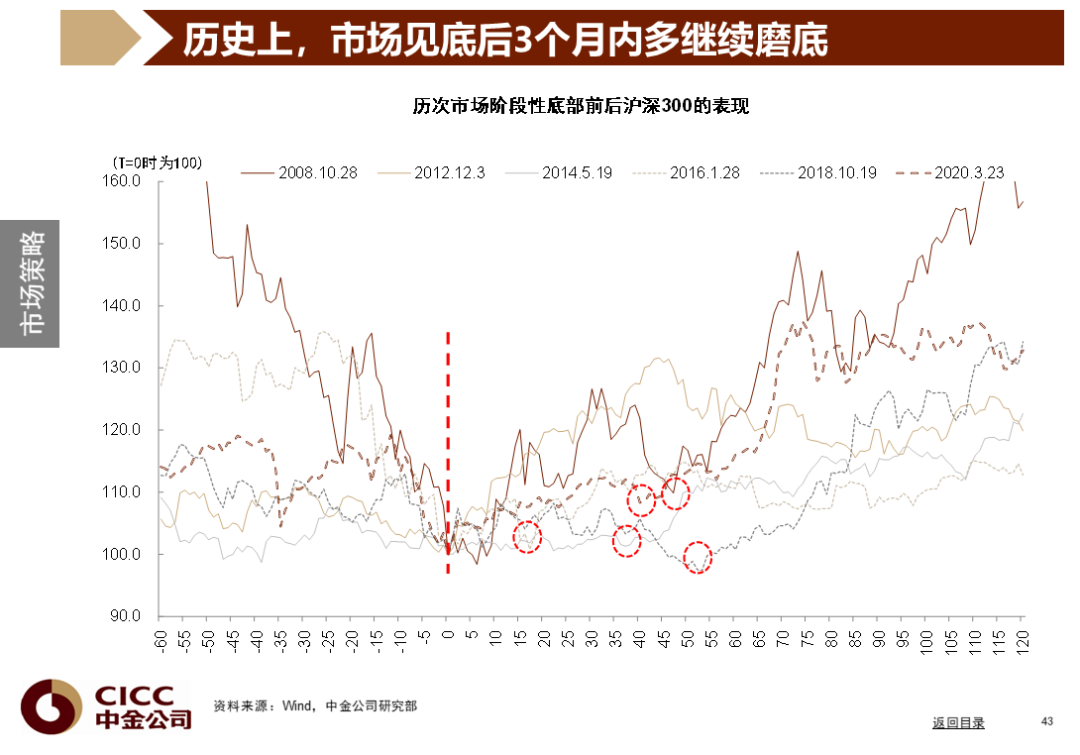 中金图说中国:2022年三季度
