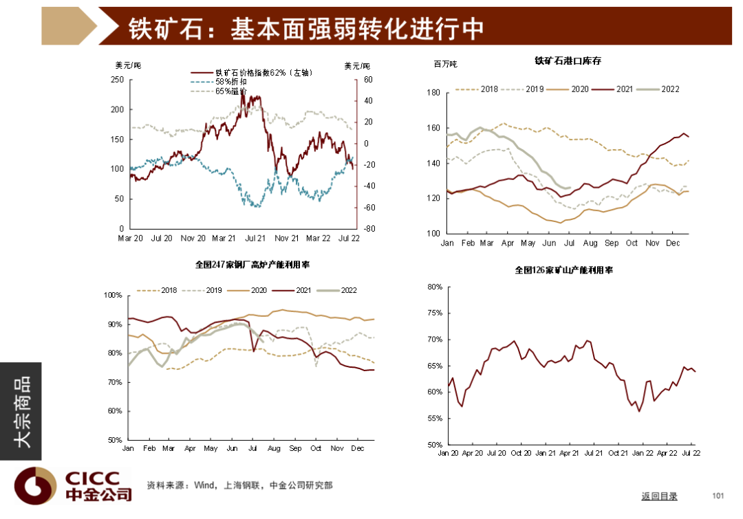 中金图说中国:2022年三季度