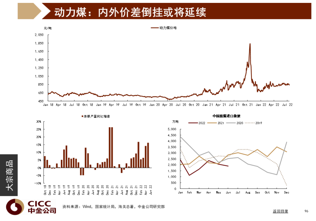 中金图说中国:2022年三季度