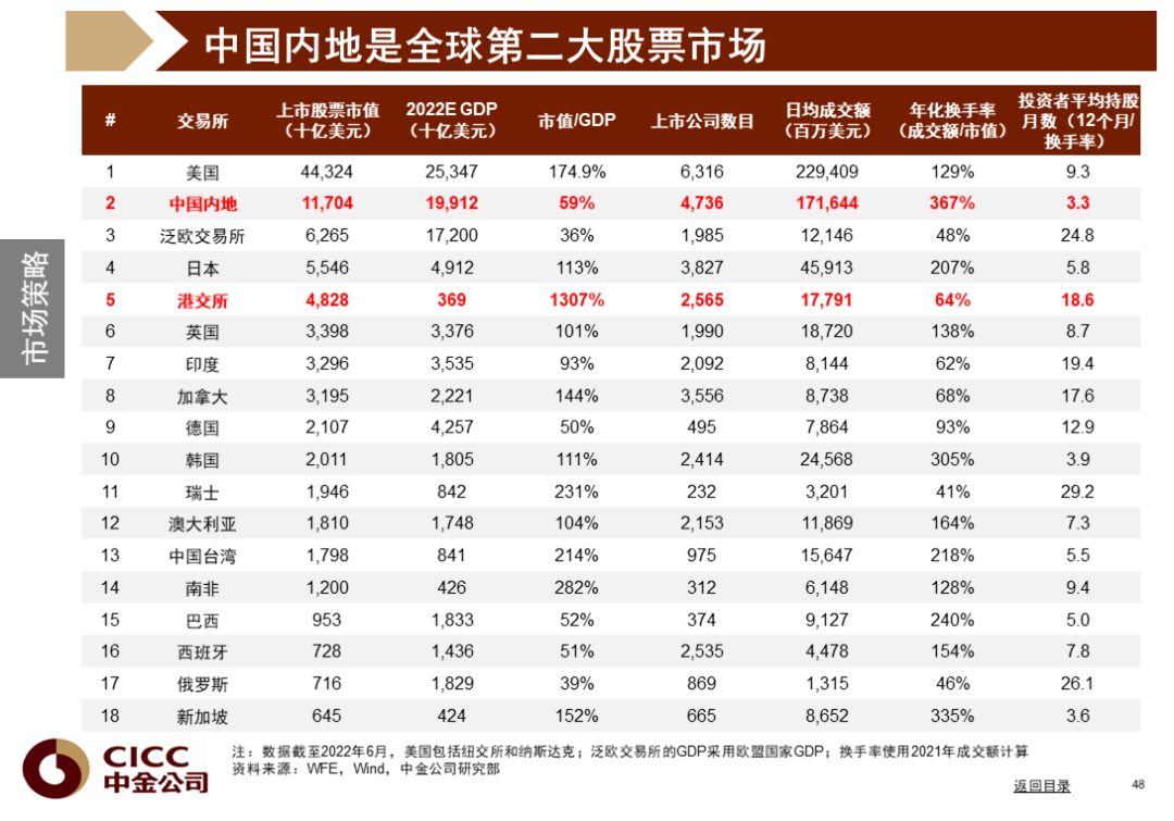 中金图说中国:2022年三季度