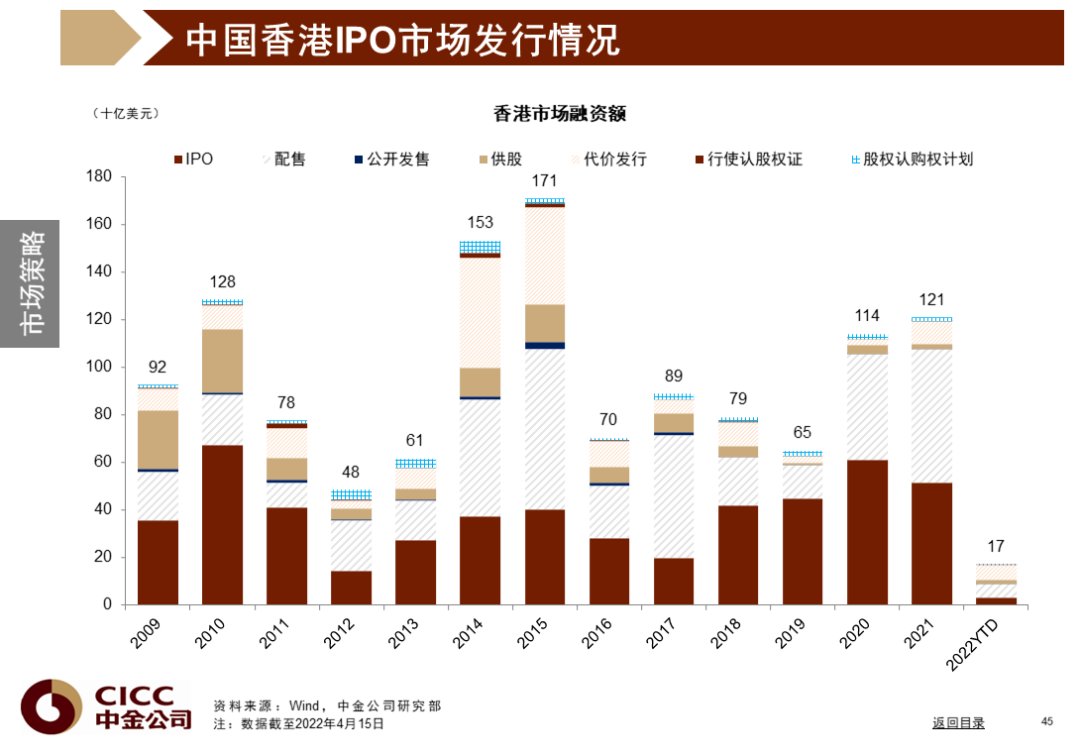 中金图说中国:2022年三季度