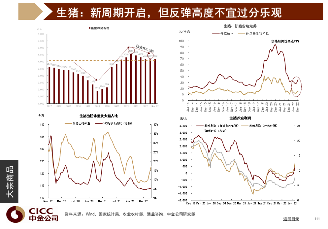 中金图说中国:2022年三季度