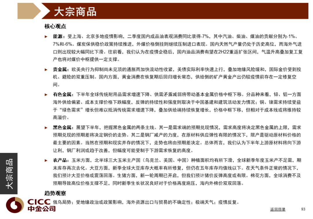 中金图说中国:2022年三季度