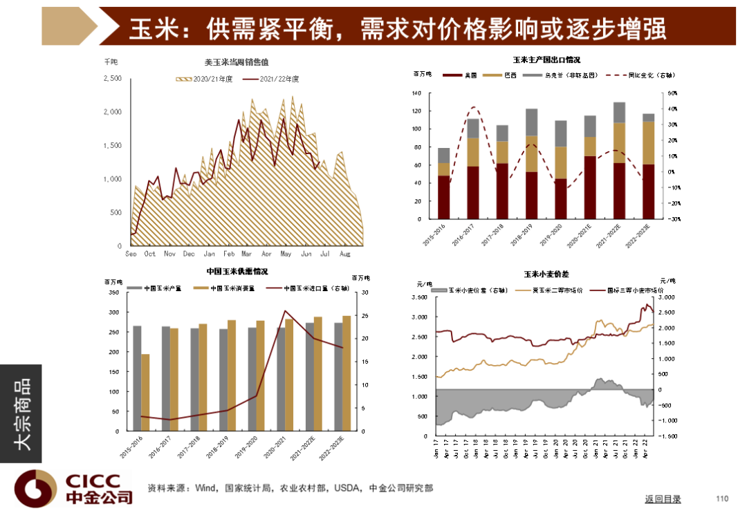 中金图说中国:2022年三季度