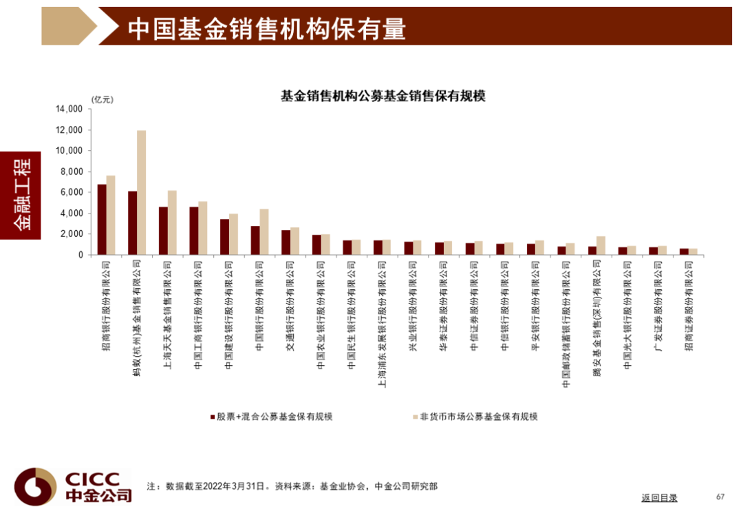 中金图说中国:2022年三季度