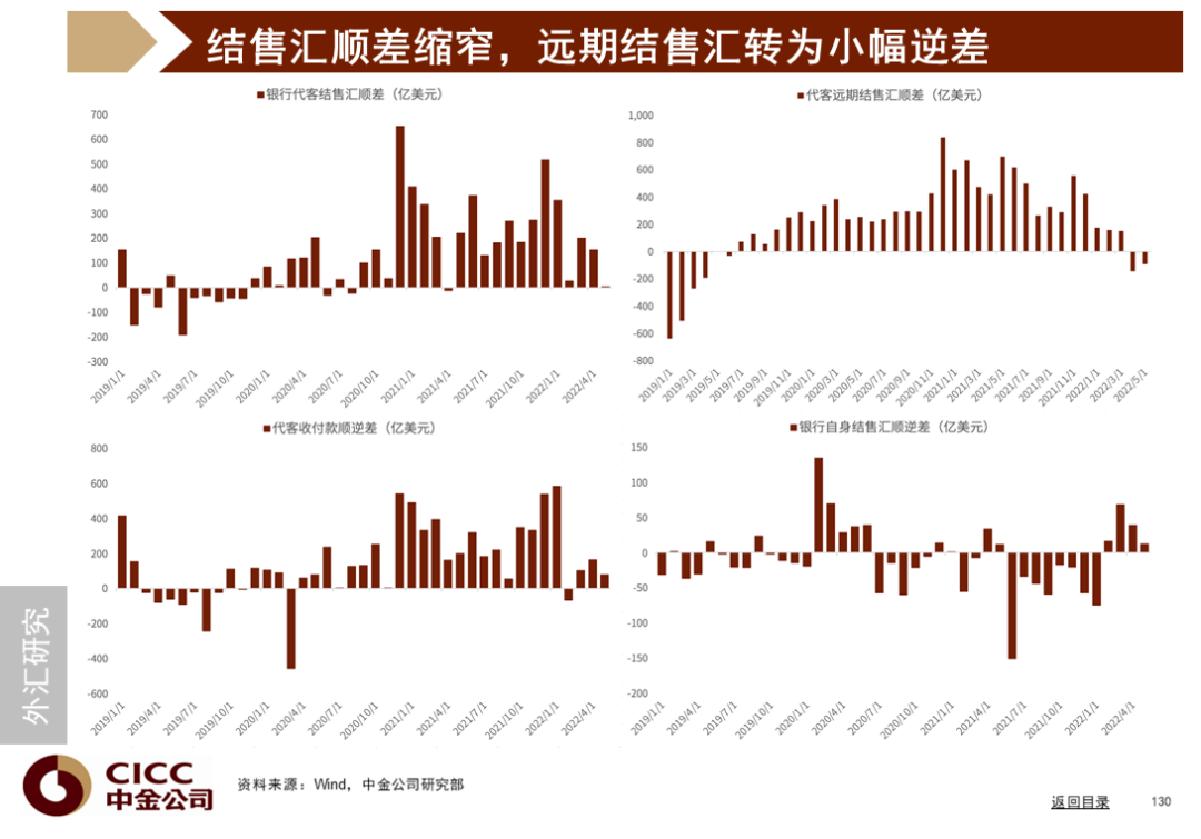 中金图说中国:2022年三季度