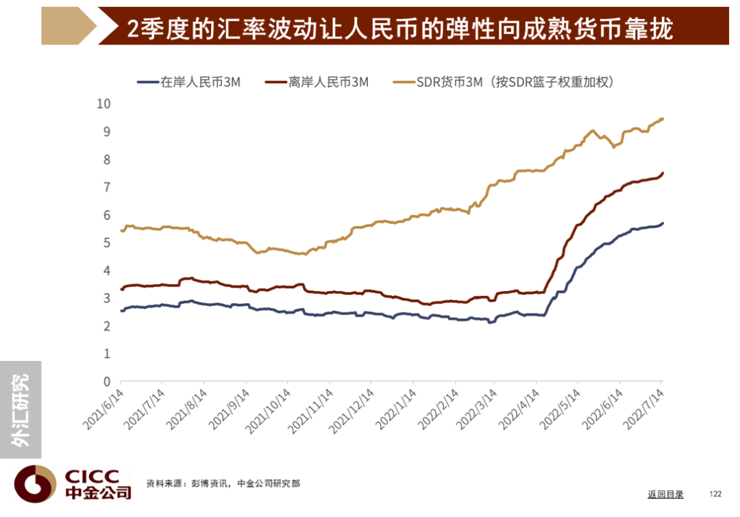 中金图说中国:2022年三季度