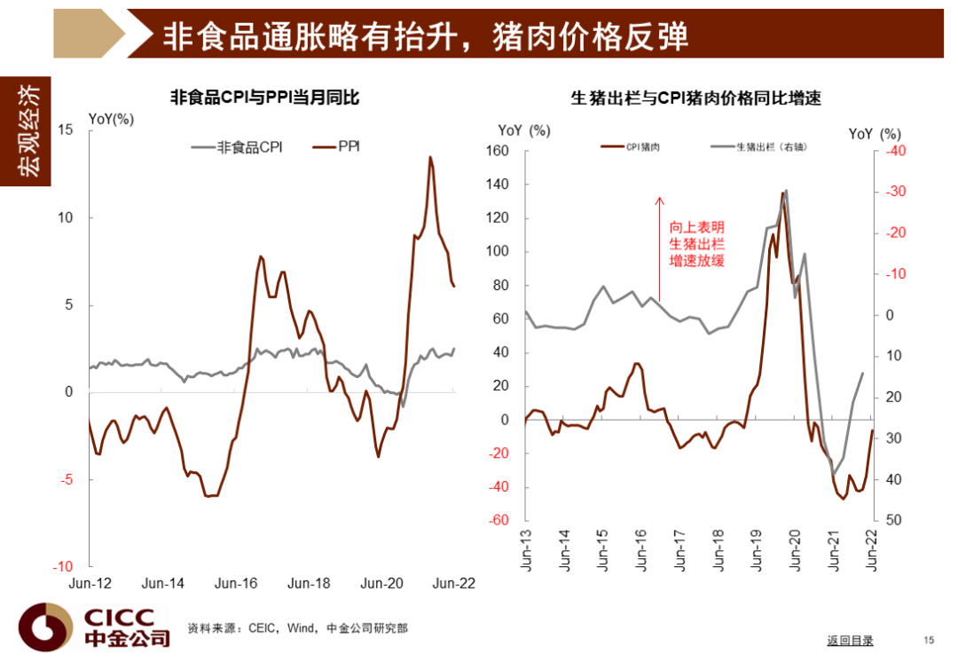 中金图说中国:2022年三季度