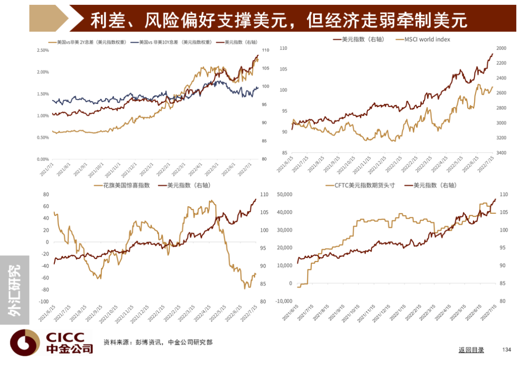 中金图说中国:2022年三季度