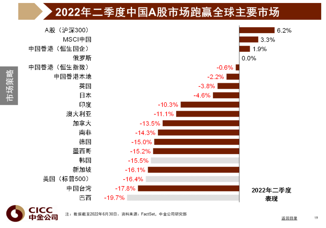 中金图说中国:2022年三季度