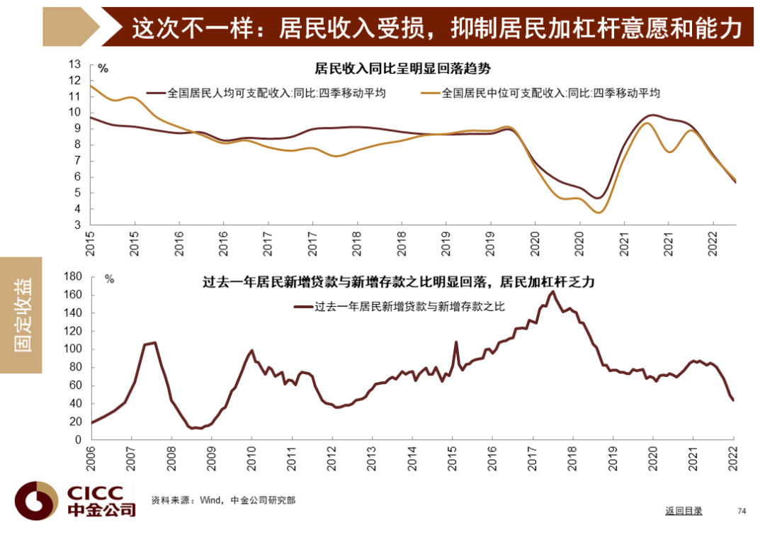 中金图说中国:2022年三季度