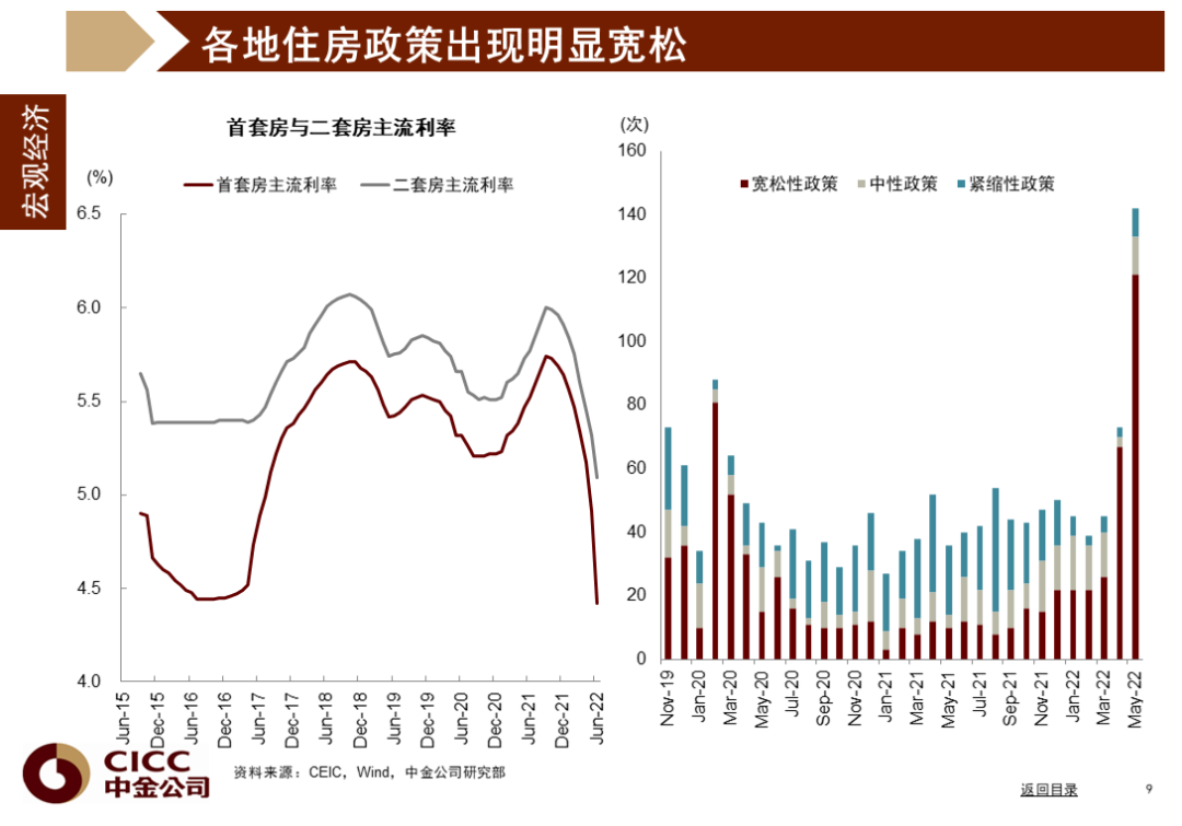 中金图说中国:2022年三季度