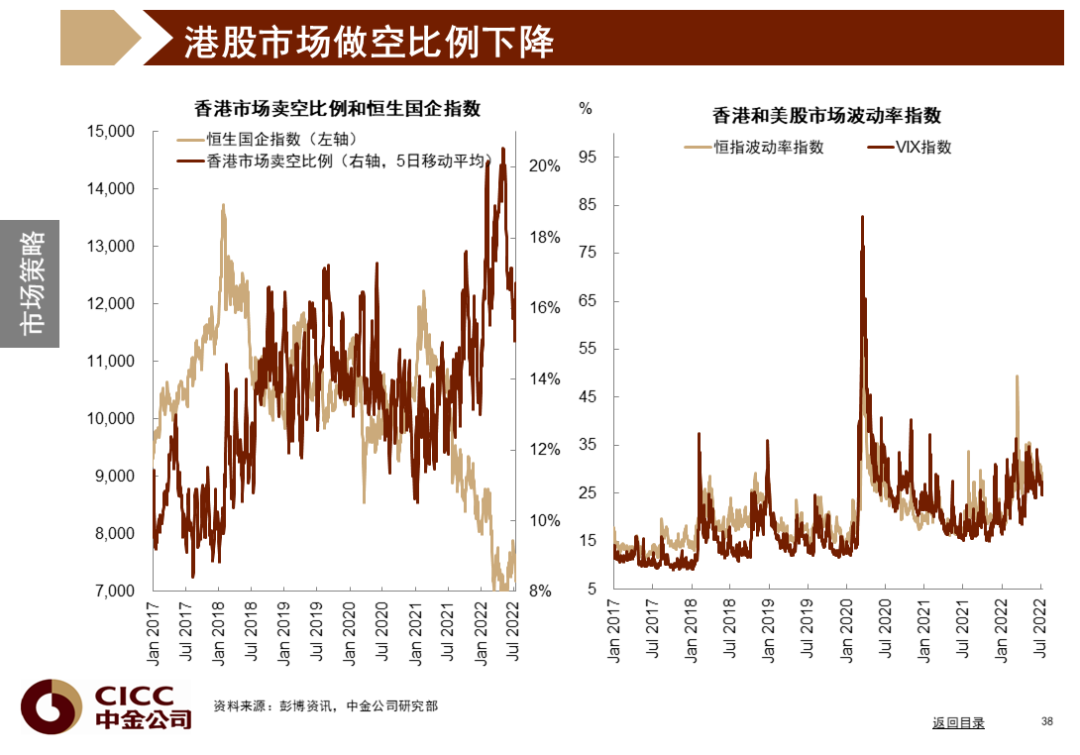 中金图说中国:2022年三季度