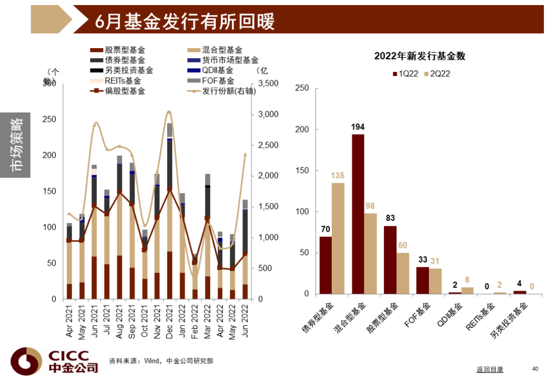 中金图说中国:2022年三季度