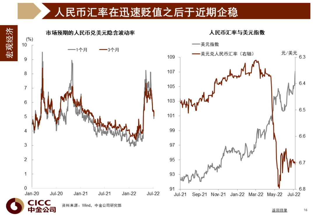 中金图说中国:2022年三季度