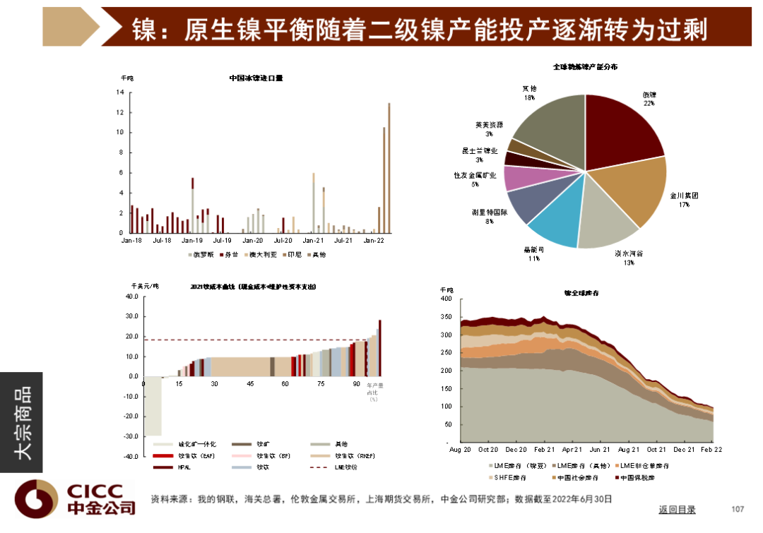 中金图说中国:2022年三季度