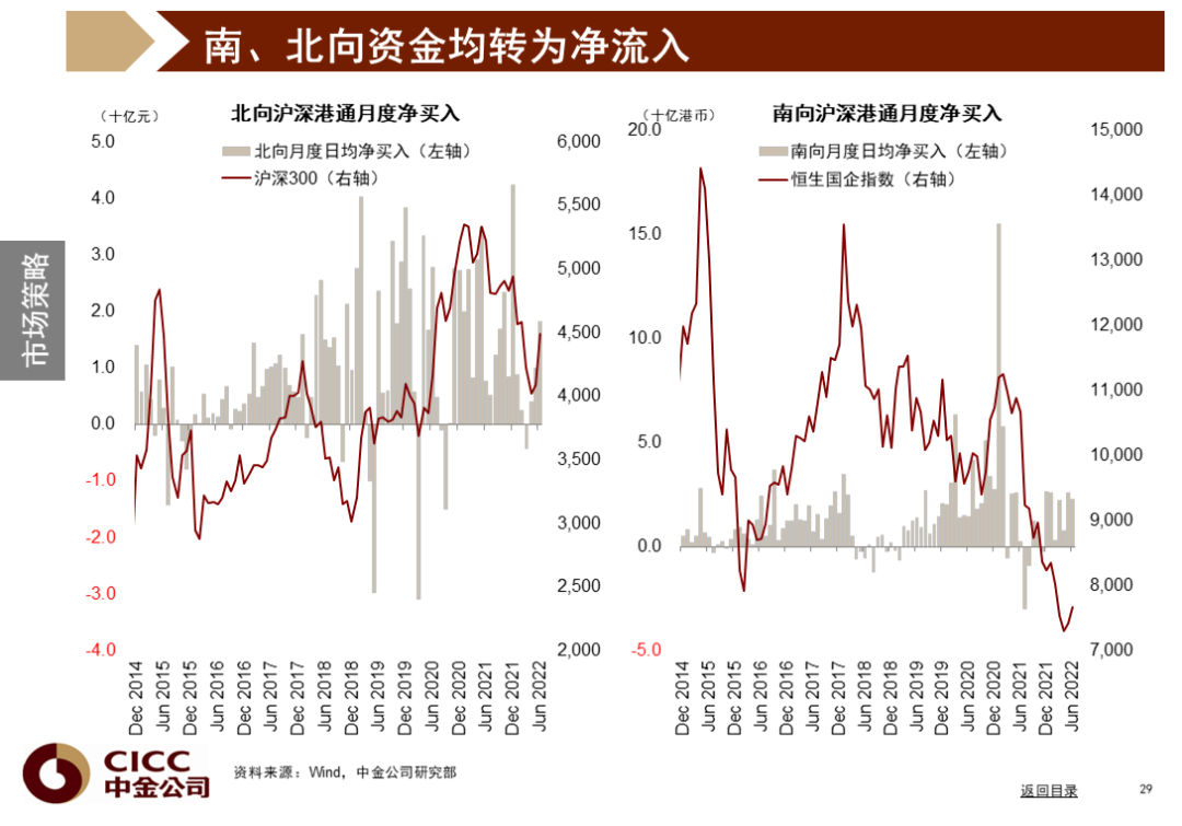 中金图说中国:2022年三季度