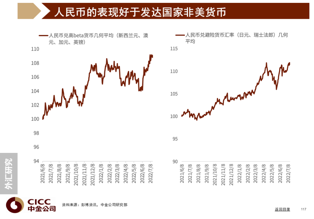 中金图说中国:2022年三季度