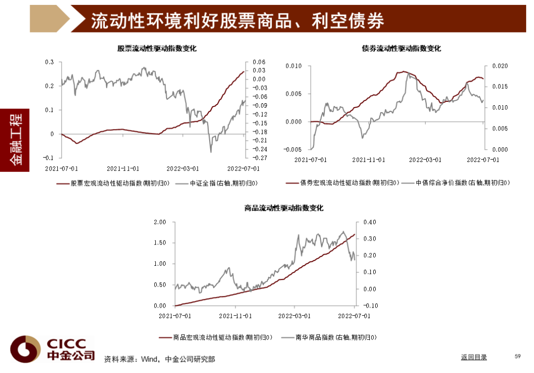 中金图说中国:2022年三季度
