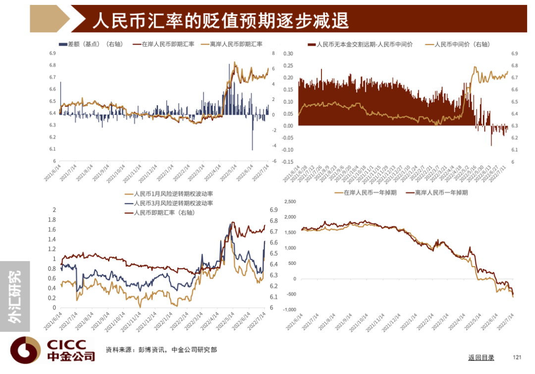 中金图说中国:2022年三季度