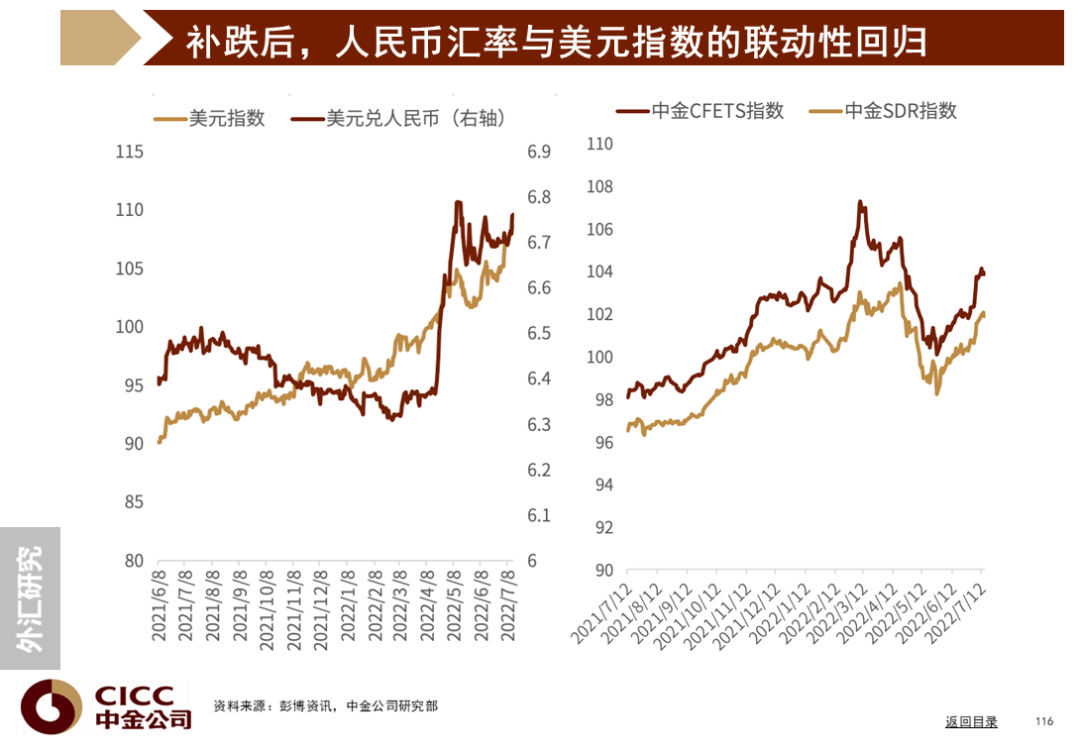 中金图说中国:2022年三季度